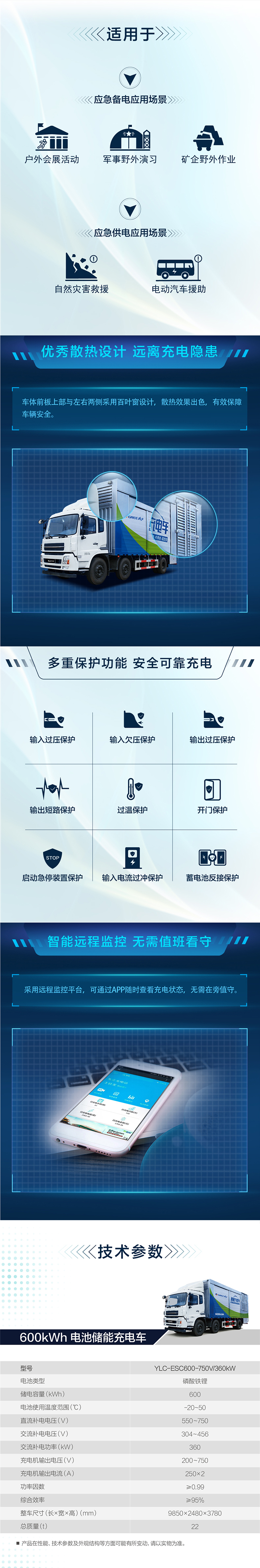 600kWh電池儲(chǔ)能充電車(chē)-詳情頁(yè).jpg