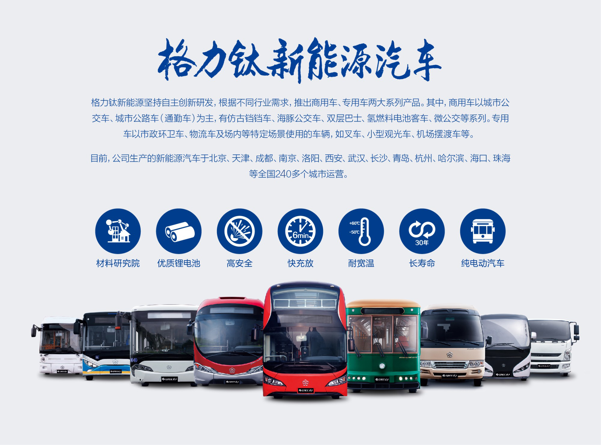 官網(wǎng)-產(chǎn)業(yè)規(guī)劃-新能源汽車-1.png